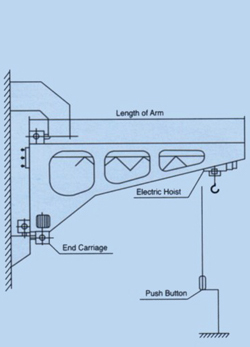Wall-Travelling Jibs