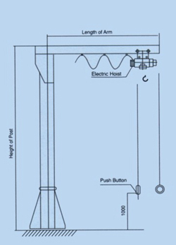 Pillar-Mounted Slewing Jib(A)
