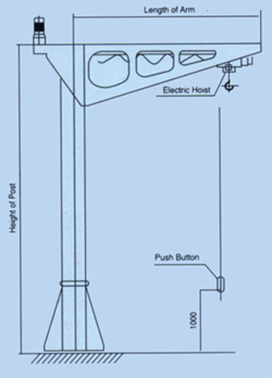 Pillar-Mounted Slewing Jib(B)